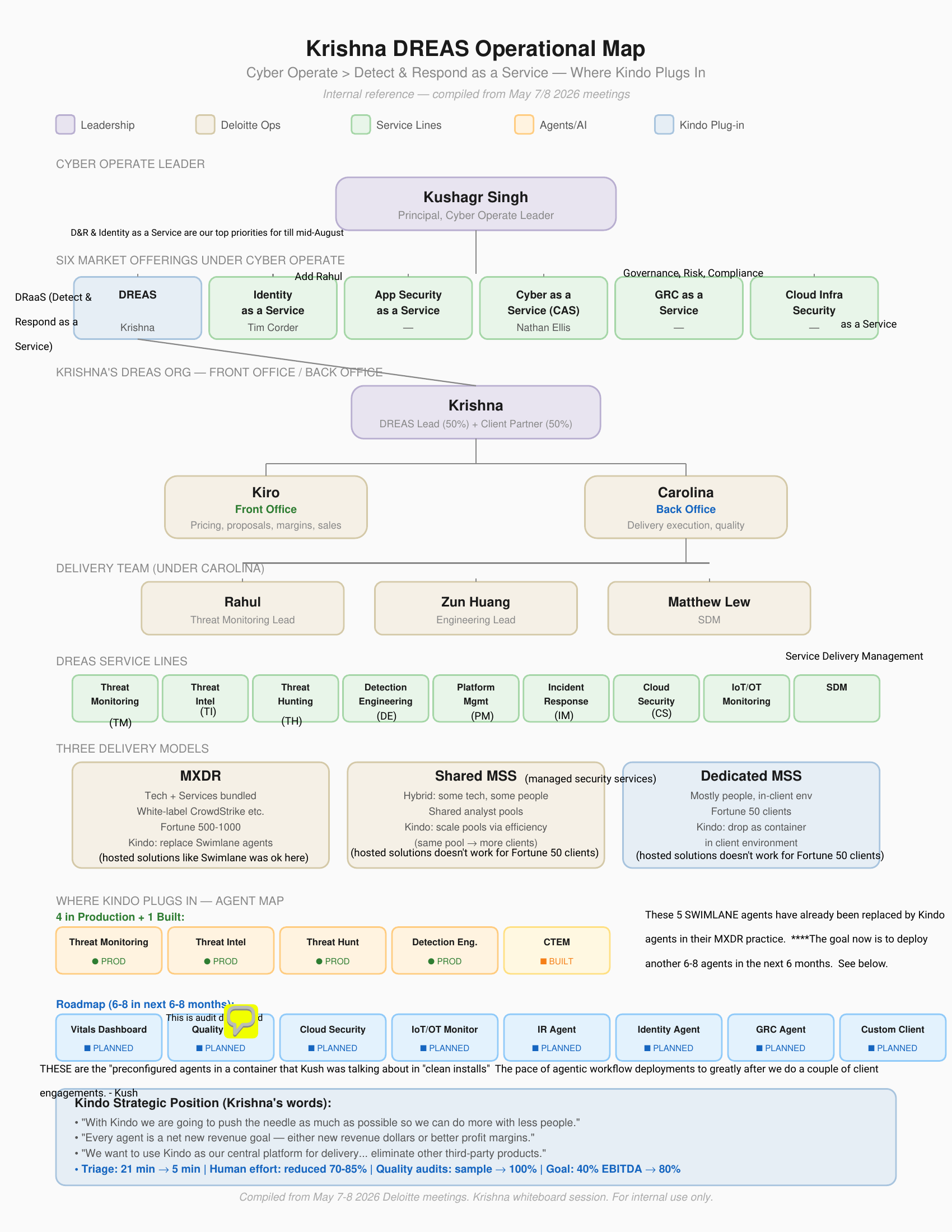 Krishna D&RaaS Operational Map