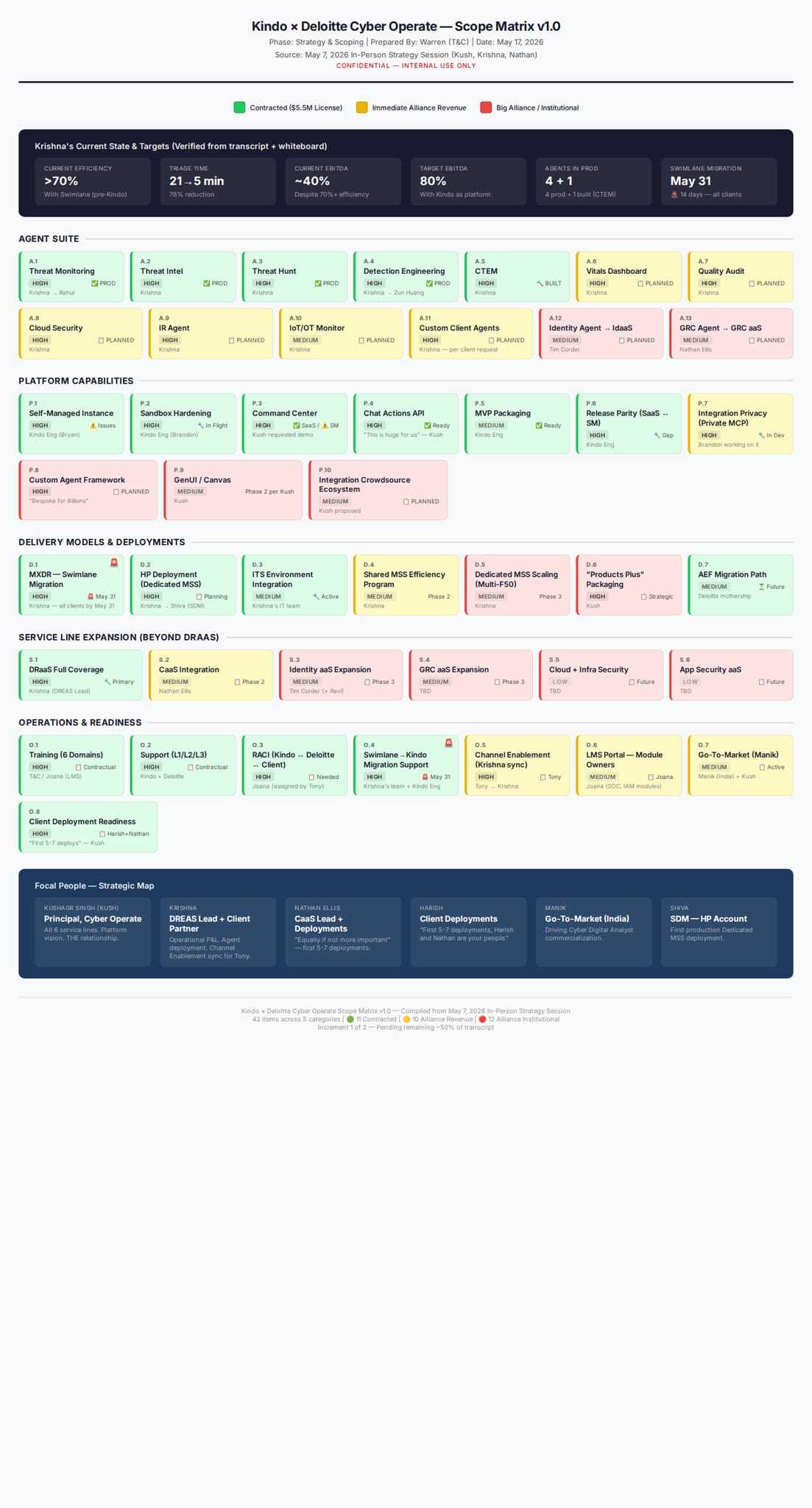 Scope Matrix v1.0